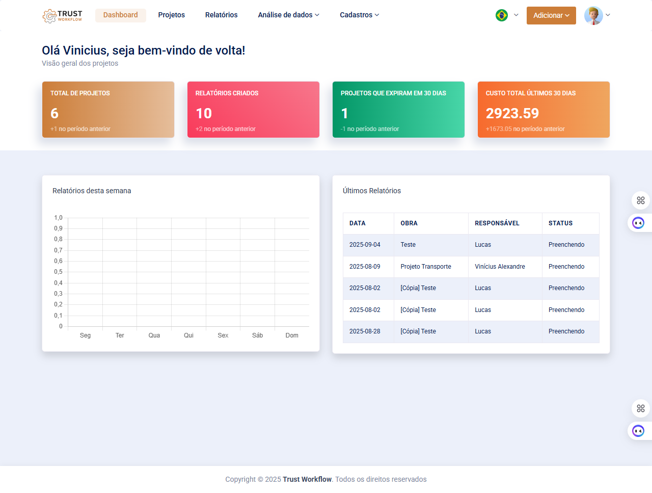 Gestão de projetos Digital